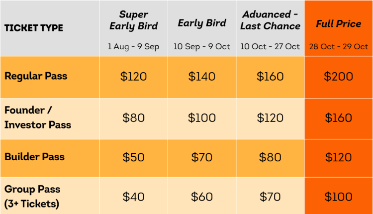 New Pricing Tiers