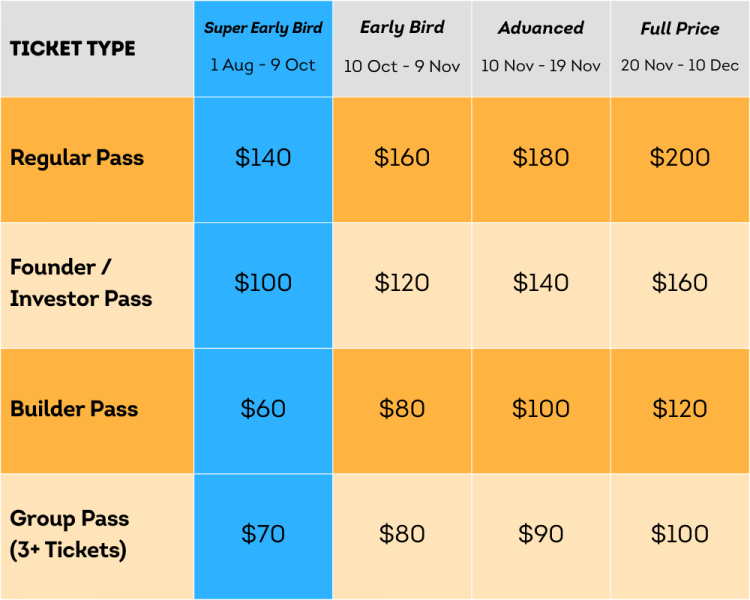 Pricing Tiers (5)